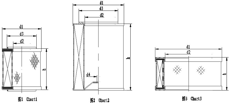 Élément filtre à air / Élément filtrant à air